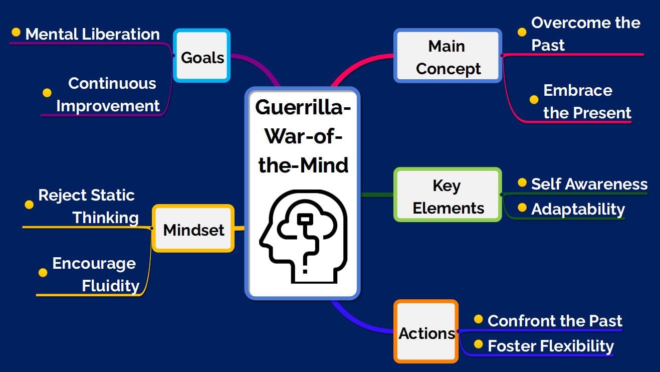 Guerrilla War of the Mind