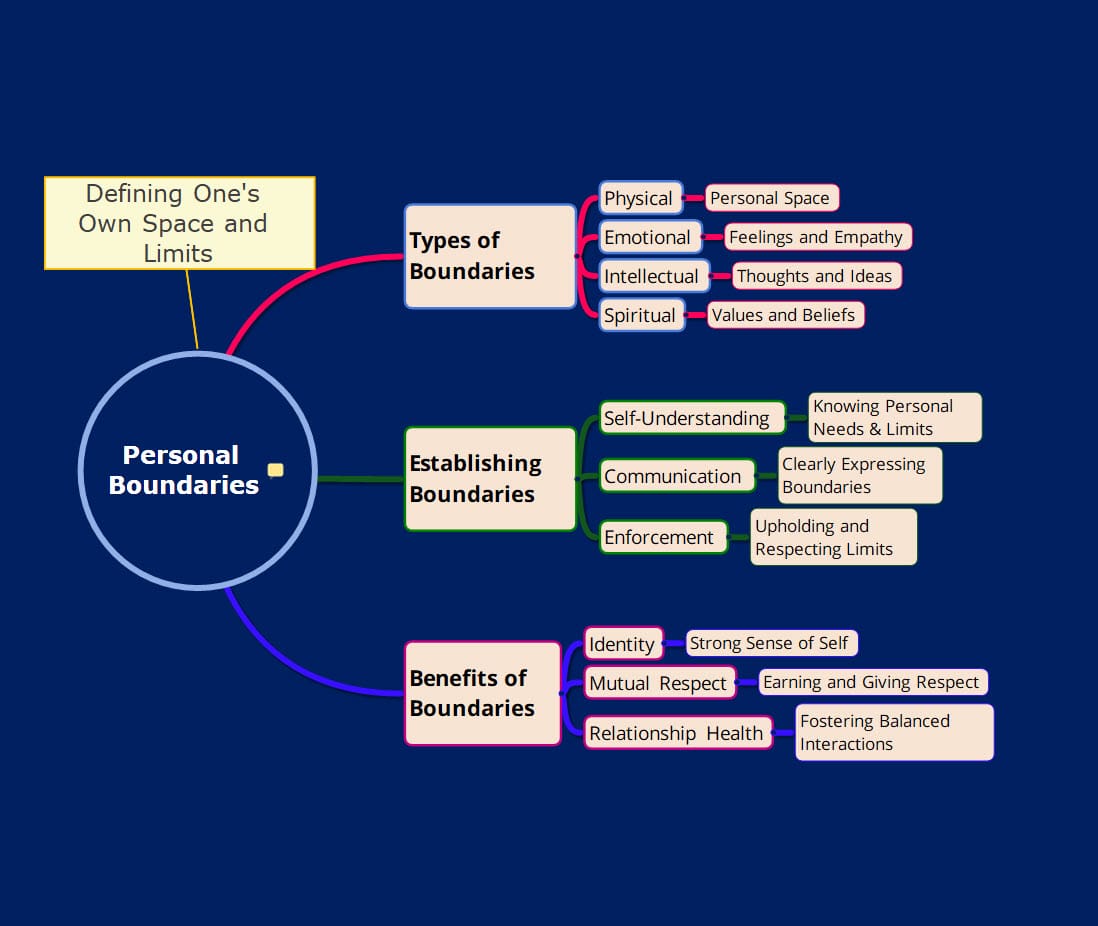 Personal Boundaries